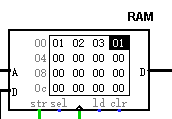 使用logisim设计简易CPU