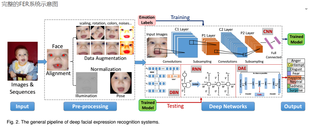 Picture дата. Data augmentation. CNN face recognition. Expression recognition. Augmentation data Set.