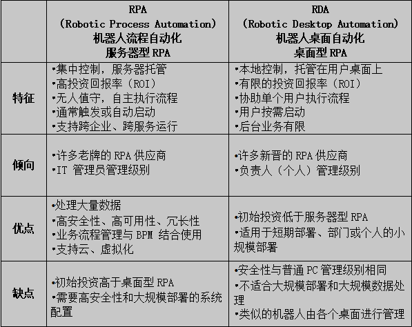 RPA和RDA傻傻分不清楚?看完就明白了-CSDN博客