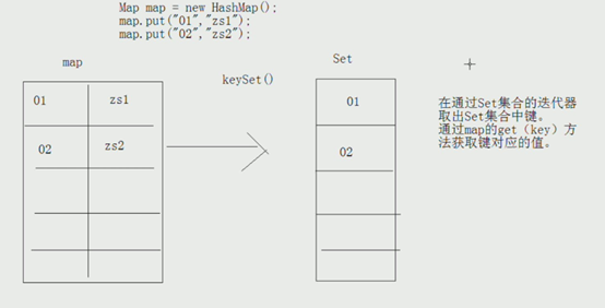 JAVA--Map集合详解