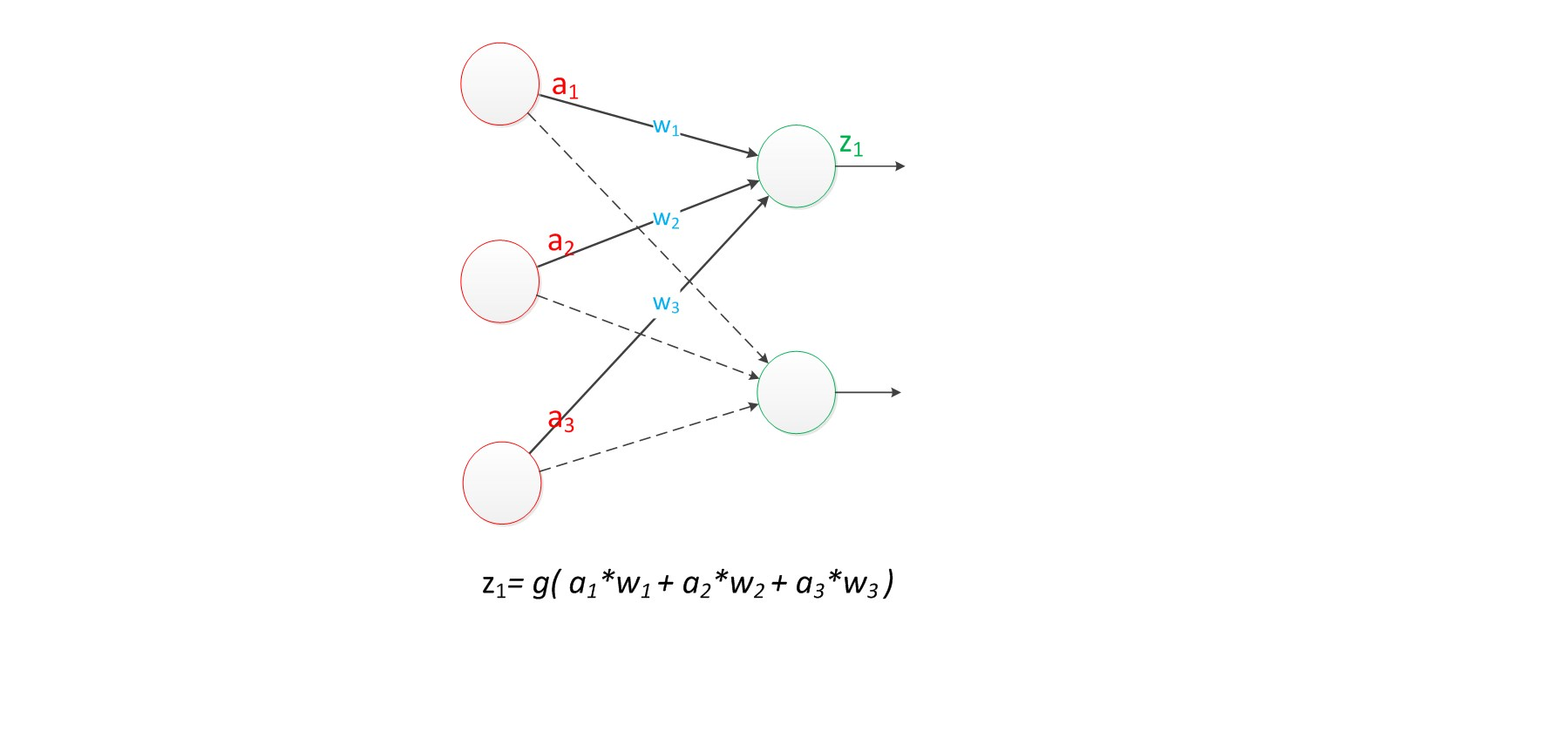 ANN人工神经网络(Artificial Neuron Network )_ann网络-CSDN博客