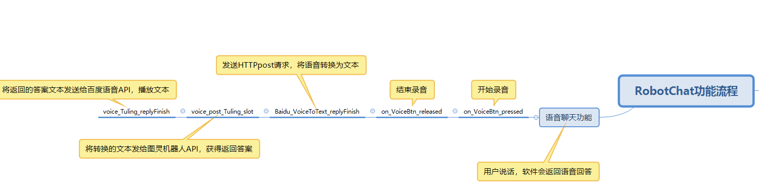 QT聊天机器人（百度语音+青云客API）