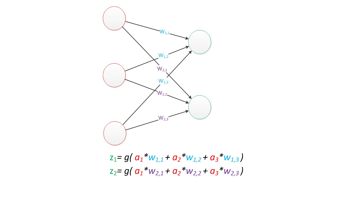 ANN人工神经网络(Artificial Neuron Network )_ann网络-CSDN博客