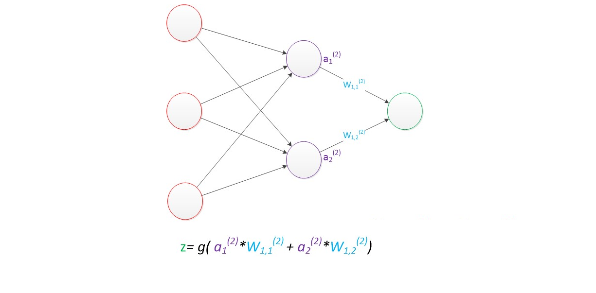 ANN人工神经网络(Artificial Neuron Network )_ann网络-CSDN博客