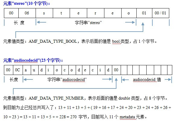 flv文件(h264   aac)格式超详细分析