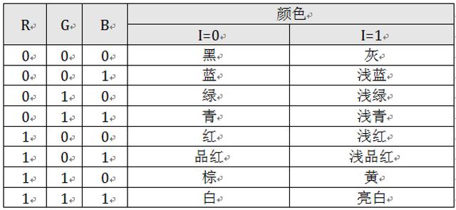 一步步编写操作系统 18 操作显卡，显存，显示器 下