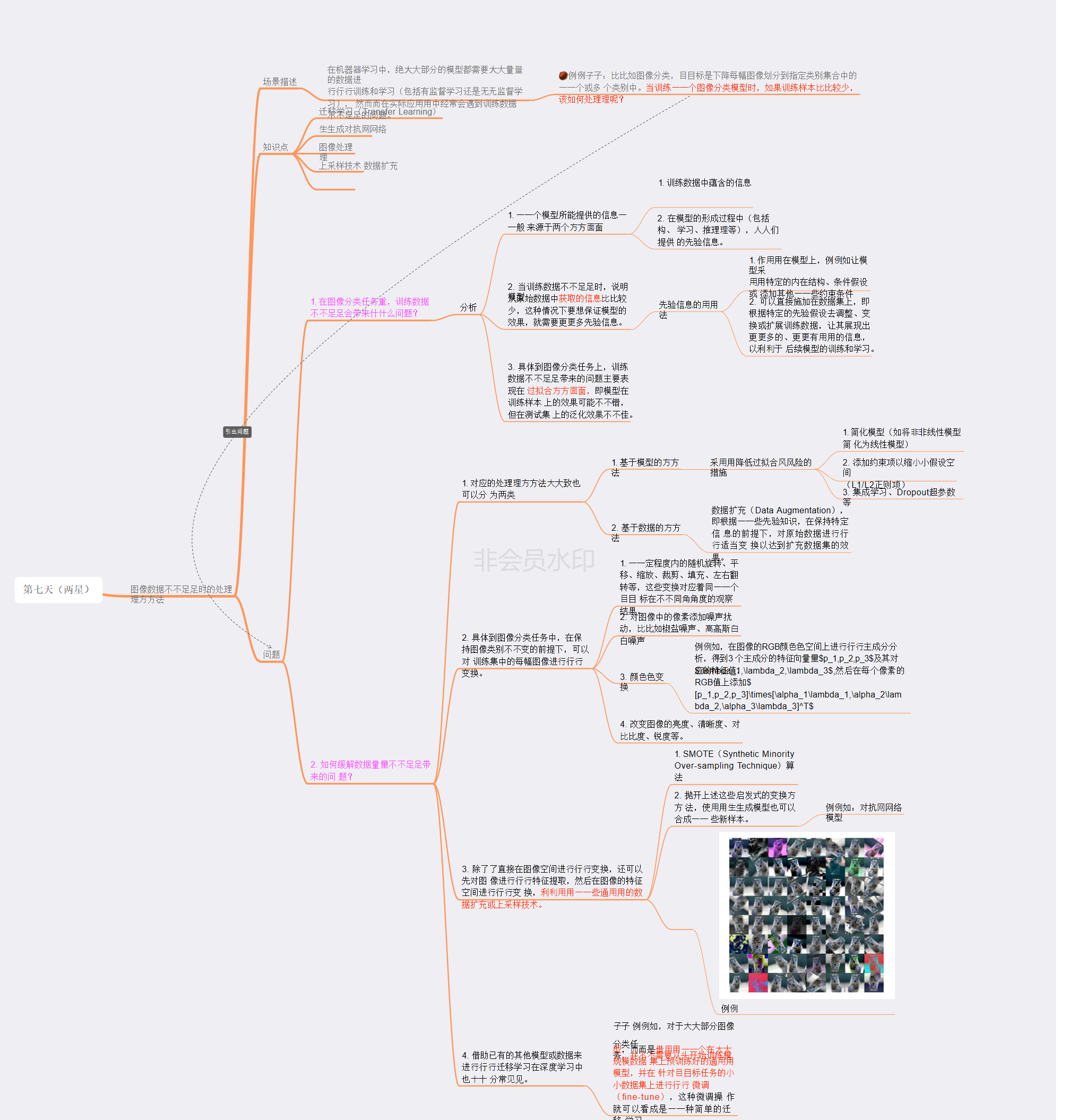 Dataset之da 数据增强 Data Augmentation 的简介 方法 案例应用之详细攻略 一个处女座的程序猿 Csdn博客