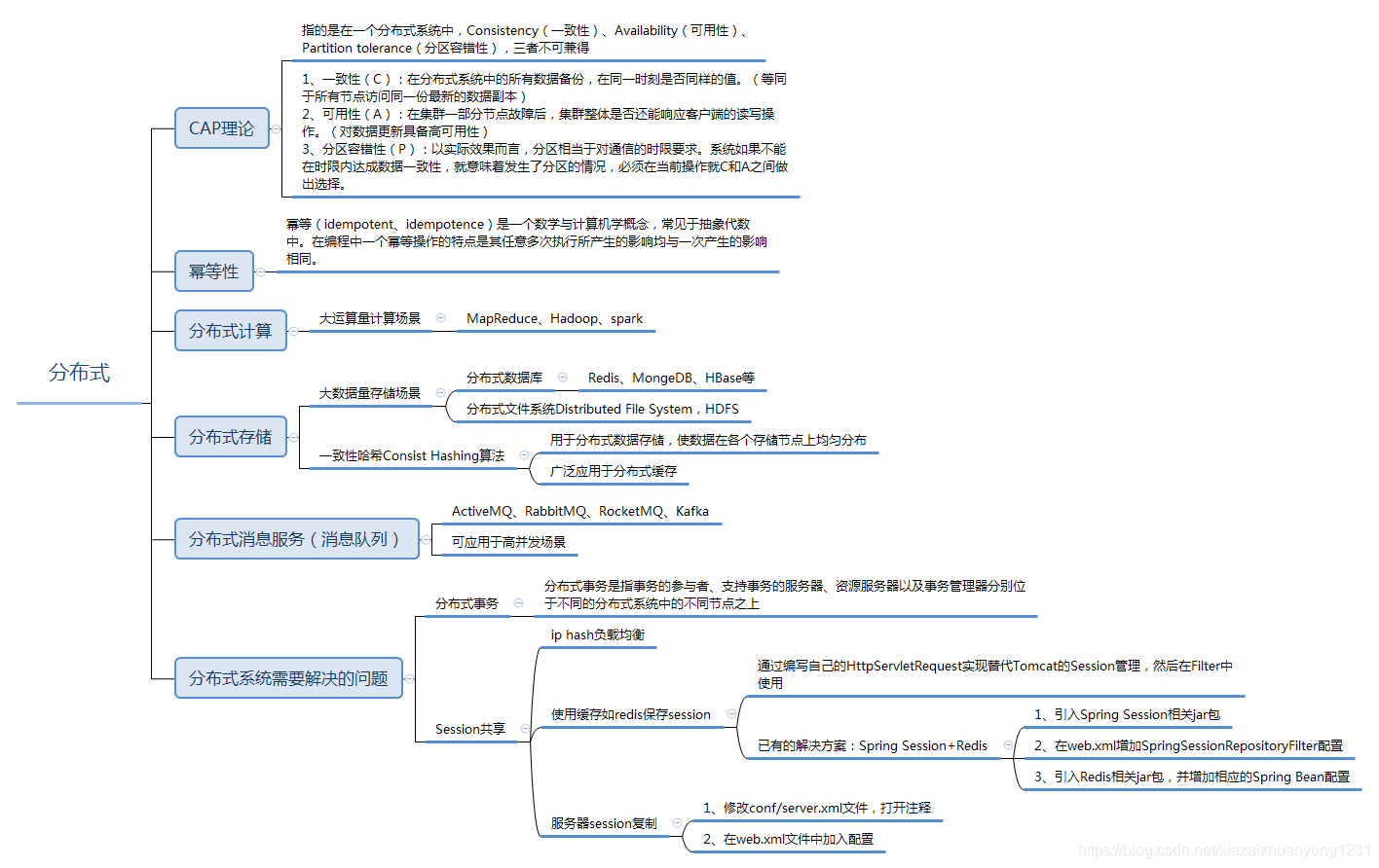 分布式