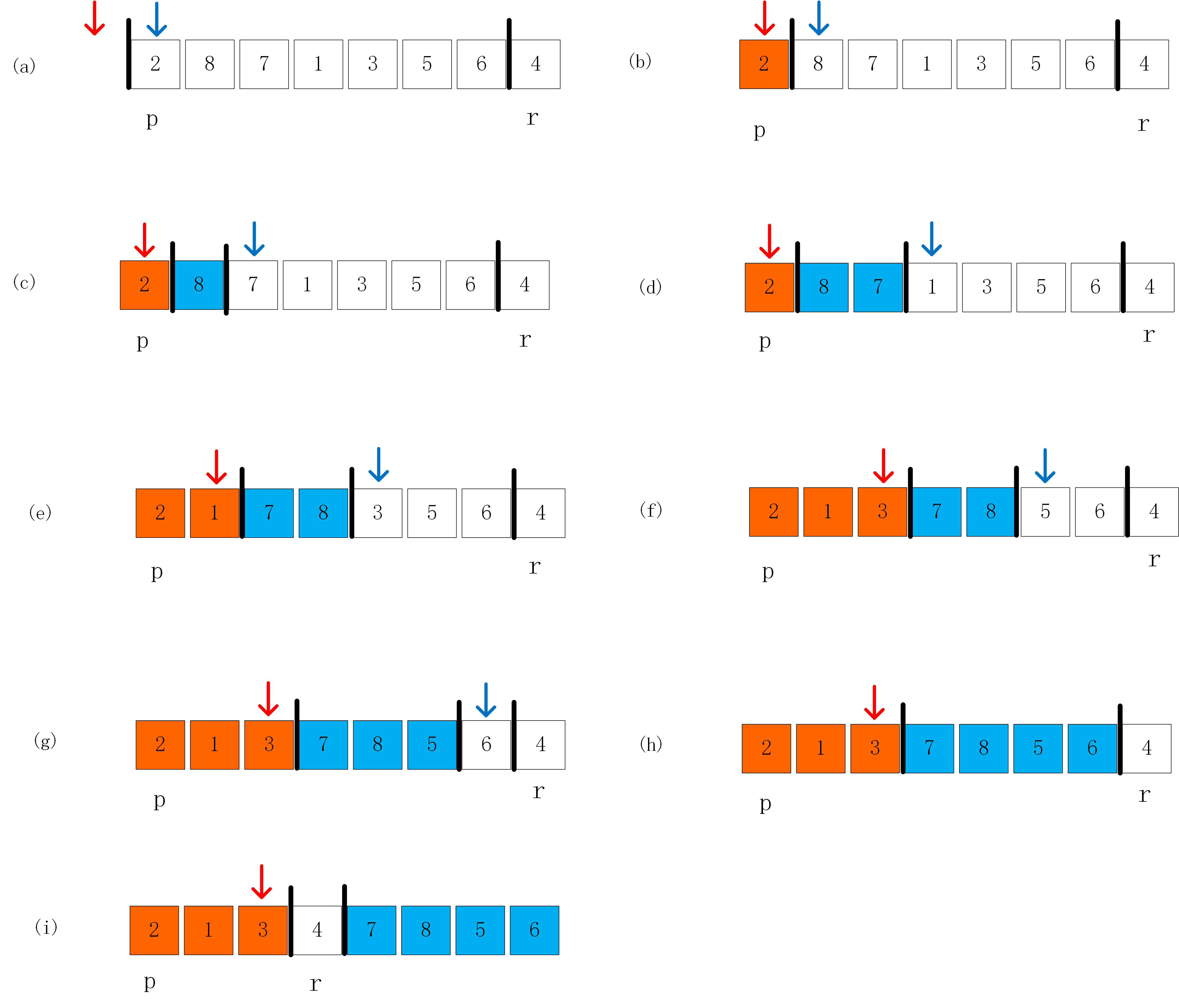 快速排序执行代码