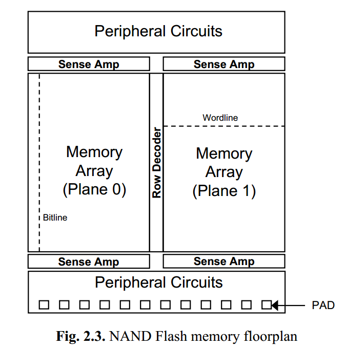 nand flash基础——基本结构[通俗易懂]