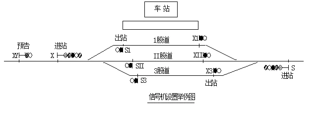 铁路信号的基本知识_信号与信息处理属于什么类