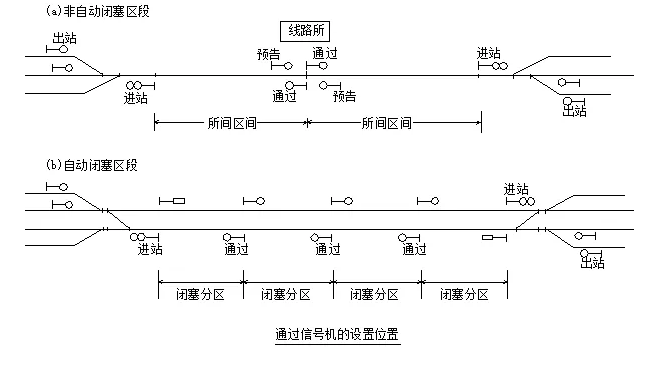 铁路信号基础知识 信号部分 Qq的博客 Csdn博客