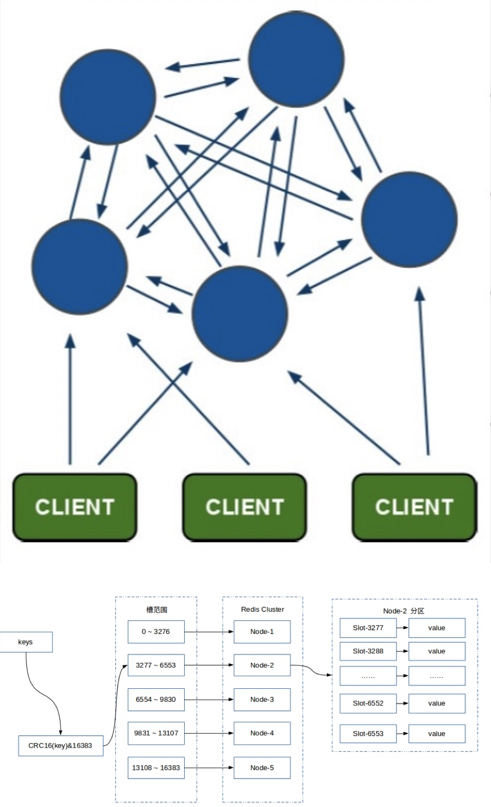 Day12_08_Redis教程之Redis集群原理及集群搭建 (https://mushiming.com/)  第2张