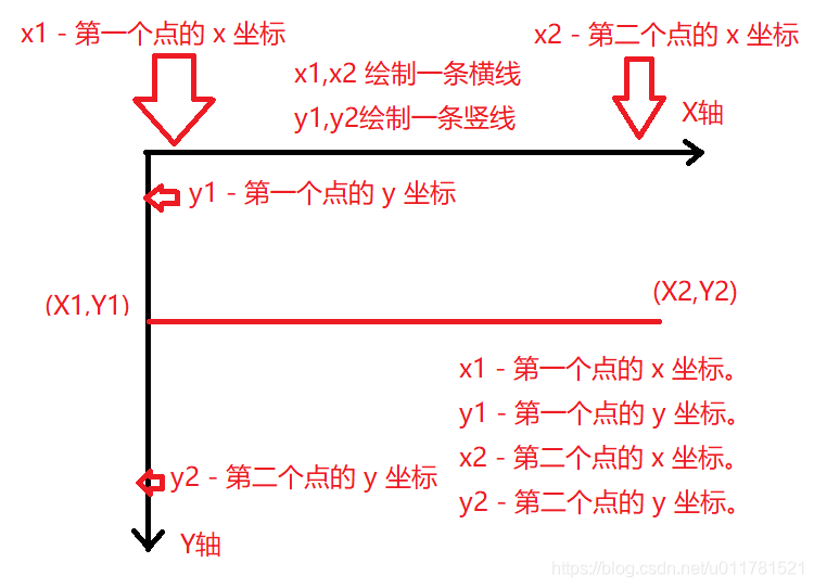 关于JAVA Graphics2D种drawLine方法参数说明_java graphics.drawline的参数单位-CSDN博客
