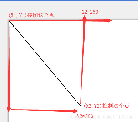 关于JAVA Graphics2D种drawLine方法参数说明_java graphics.drawline的参数单位-CSDN博客