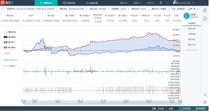 股票中的情侣——配对交易（附：源码）