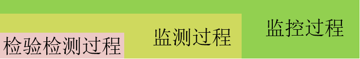 监控、监测、检验检测过程关系图