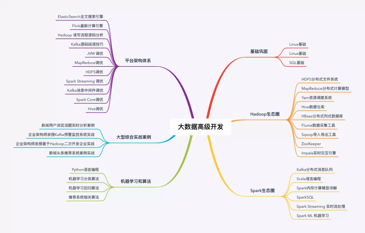 教育大数据思维导图图片