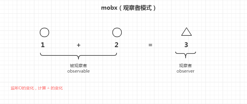 mobx