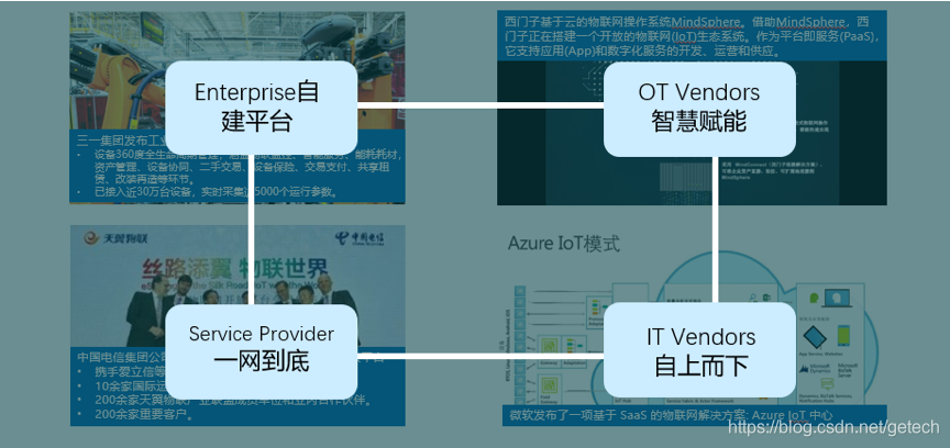 中国物联网的发展动向-从概念走向现实在这里插入图片描述