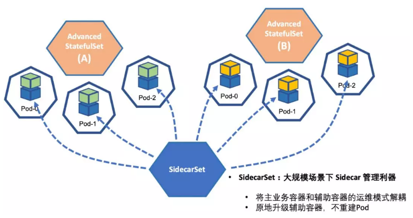 阿里开源！云原生应用自动化引擎 OpenKruise | 直击 KubeCon