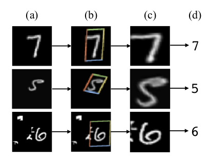 【论文学习】STN —— Spatial Transformer Networks