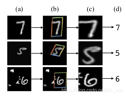 Stn Data 【论文学习】STN —— Spatial Transformer Networks_stn图示-CSDN博客
