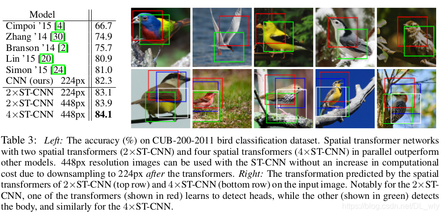 Stn Data 【论文学习】STN —— Spatial Transformer Networks_Lingyun_wu的博客-CSDN博客_stn 论文