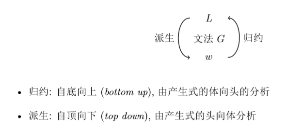 上下文無關文法