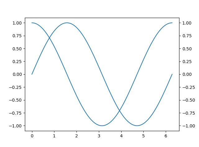 plt subplot figsize