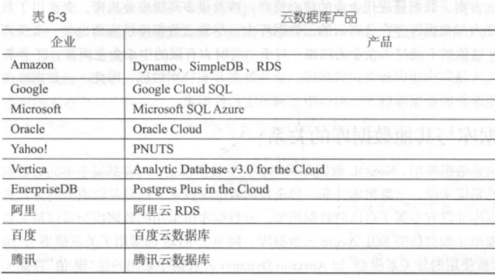 大数据技术原理与应用-林子雨版-课后习题答案