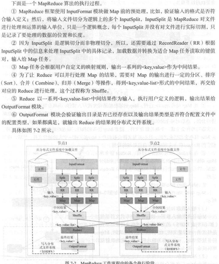 大数据技术原理与应用-林子雨版-课后习题答案