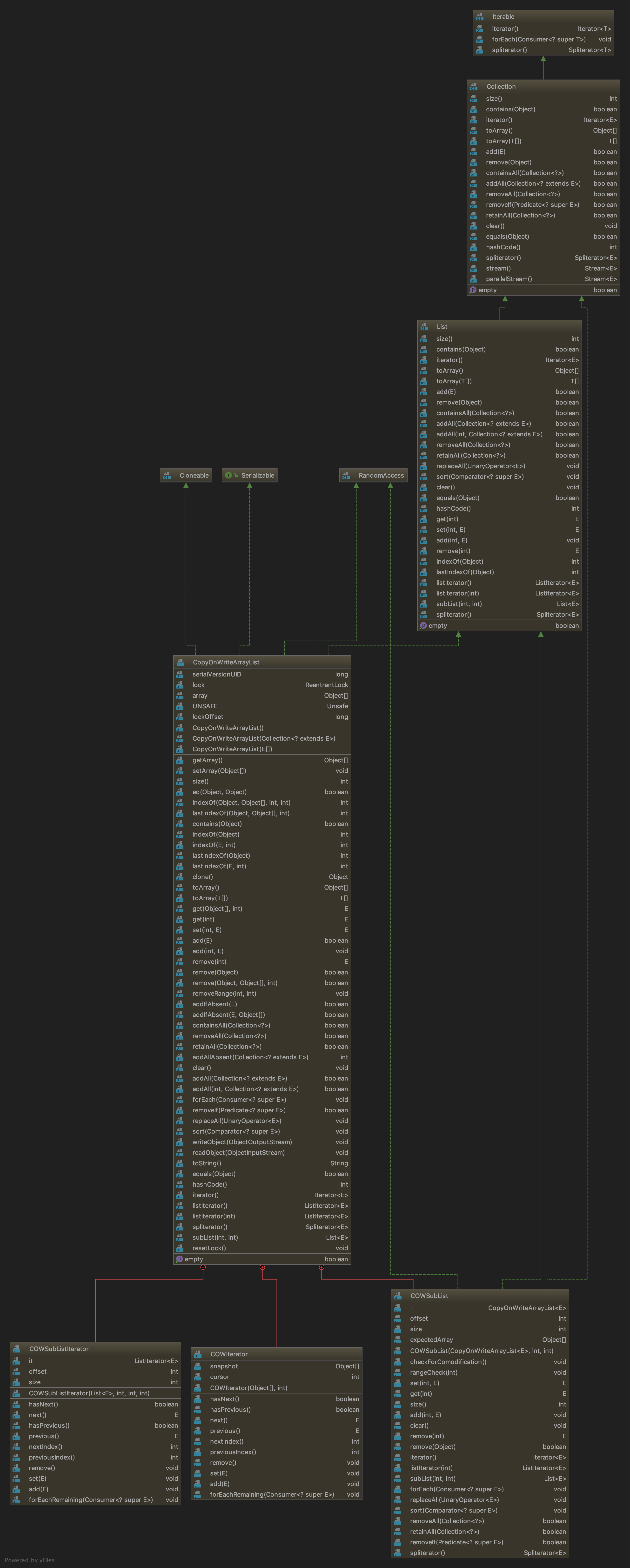 Java CopyOnWriteArrayList 概述_java Copyonwritearraylist说法正确的-CSDN博客