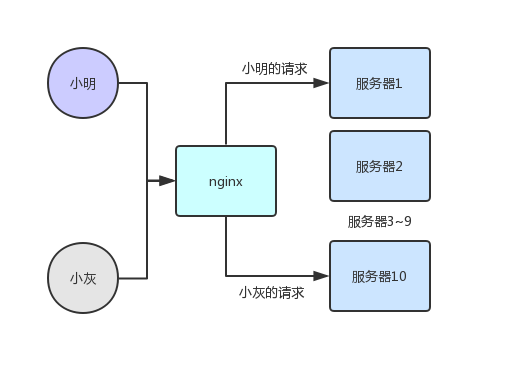 抢红包