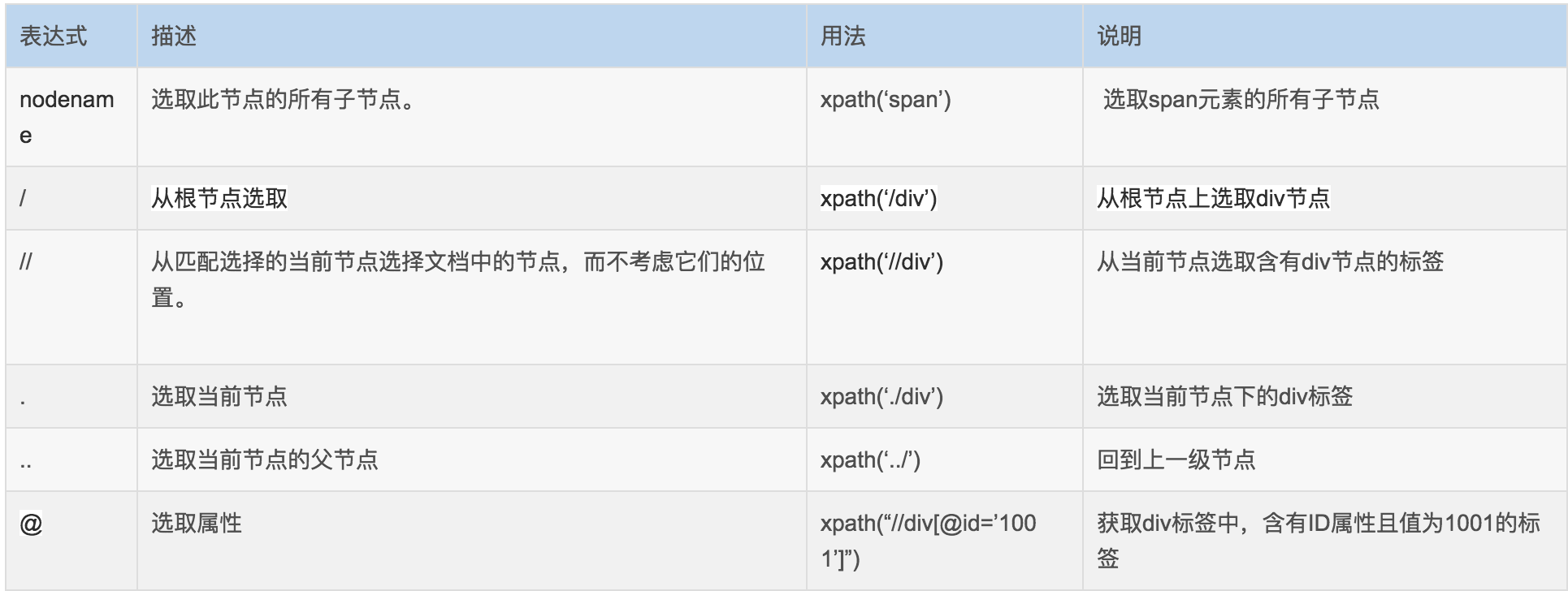我和他都是山东人中的和词性是_词性是什么语文_int是什么词性
