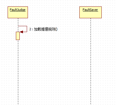 UML时序图（Squence diagram)的设计介绍[通俗易懂]