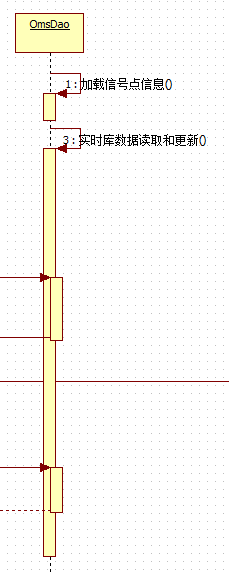 UML时序图（Squence diagram)的设计介绍[通俗易懂]