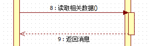 UML时序图（Squence diagram)的设计介绍[通俗易懂]