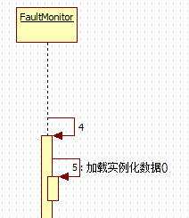 UML时序图（Squence diagram)的设计介绍[通俗易懂]