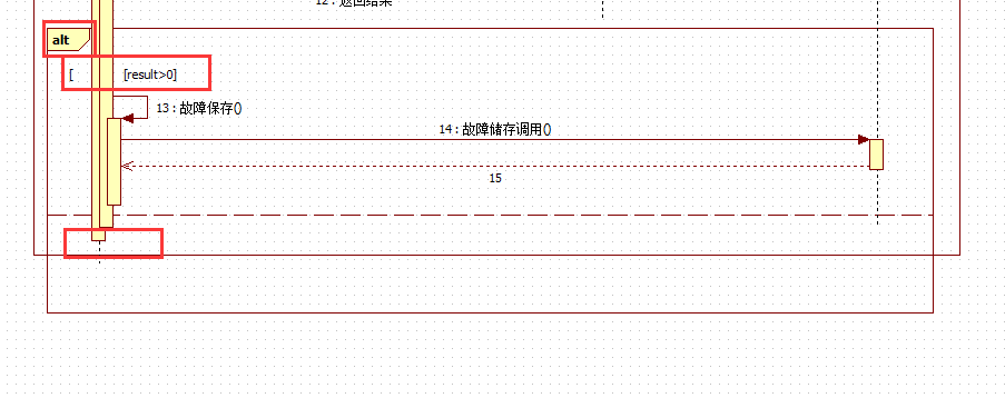 UML时序图（Squence diagram)的设计介绍[通俗易懂]