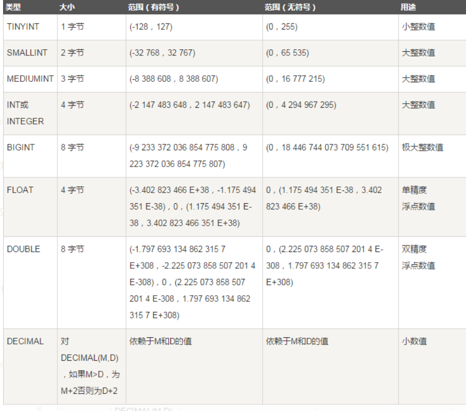 Sql数据类型中 类型 M 中的m是什么意思 zhuixun的博客 Csdn博客