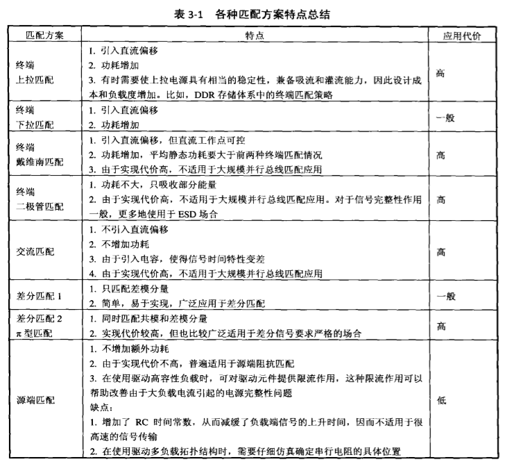 传输线阻抗理论