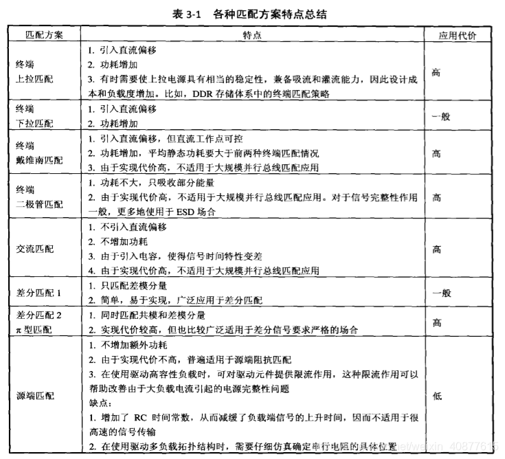 传输线阻抗理论