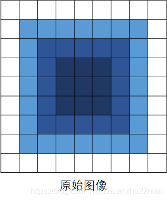 原始图像为9*9