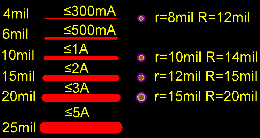 PCB布局布线概要1