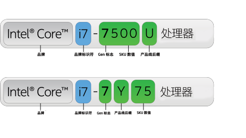 _翻譯中文意思是什么_D七AD翻譯中文意思是