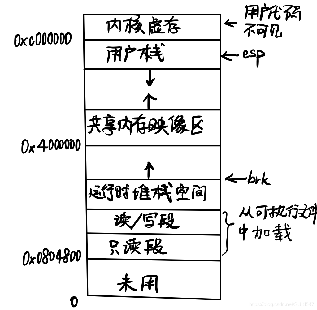 进程虚存映像