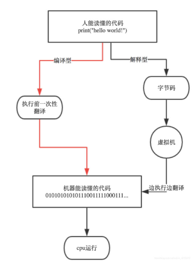 ここに画像を挿入説明