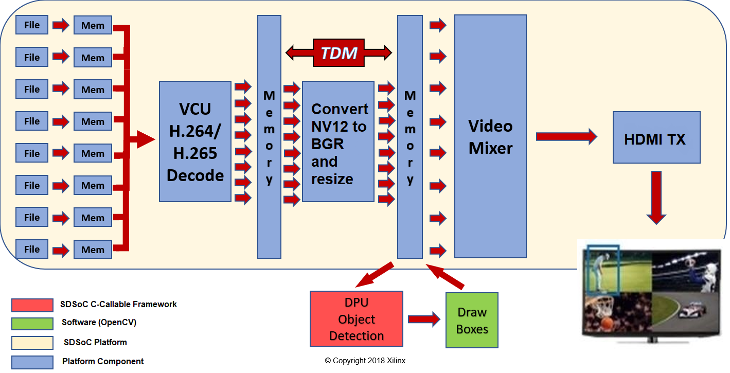 xilinx reVISION 入门指南（简介）_xilinx revision 入门指南(简介)CSDN博客