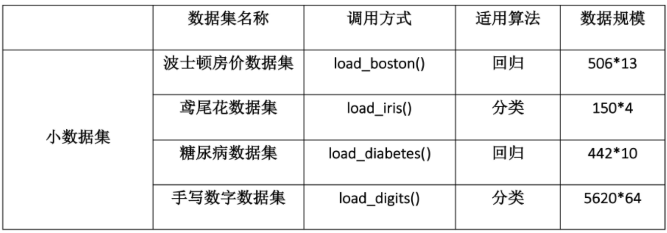 机器学习很难，sklearn很简单